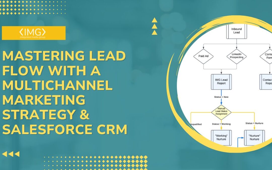 Mastering Lead Flow with a Multichannel Marketing Strategy & Salesforce CRM