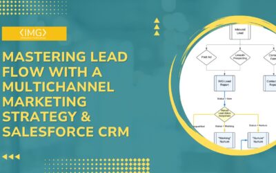 Mastering Lead Flow with a Multichannel Marketing Strategy & Salesforce CRM